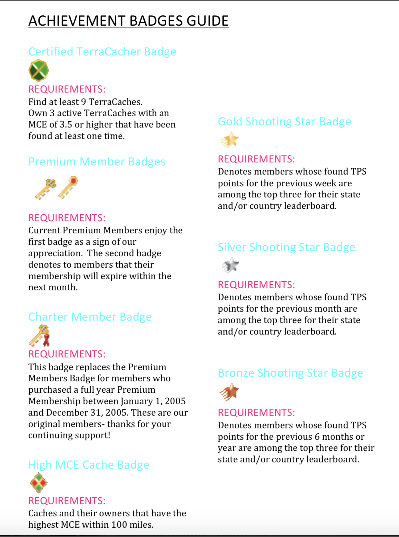 Achievement Badge List View